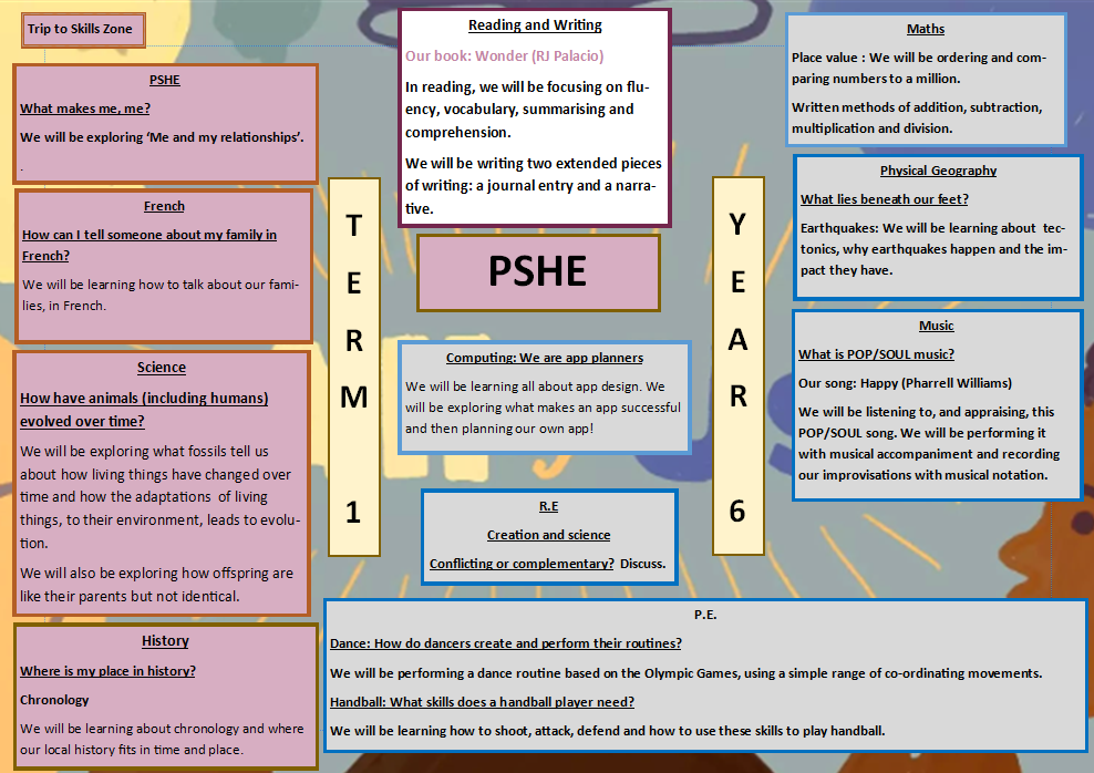 https://stonehouseschools.uk/images/curriculum/Termly%20Overviews%202024-25/Year%206%20Term%201.pdf